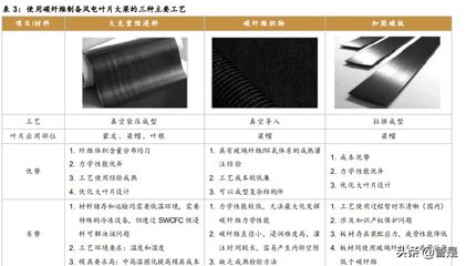 軍民兩用高性能碳纖維龍頭光威復(fù)材深度研究報告
