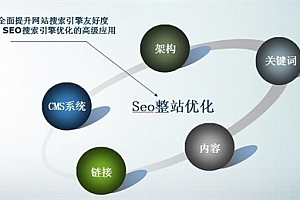 多域名做301跳轉(zhuǎn),對SEO有什么樣的影響